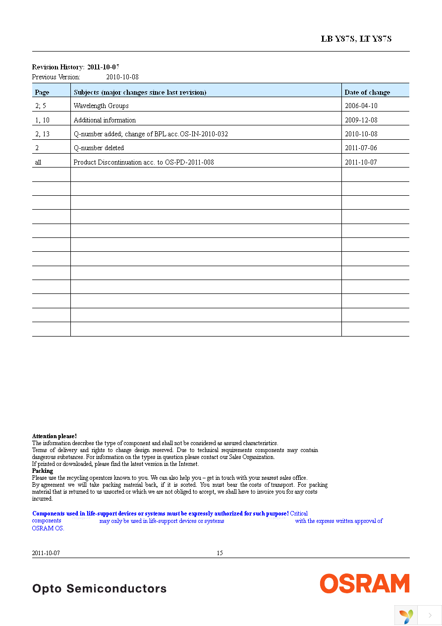 LT Y87S-P2R1-35-Z Page 15